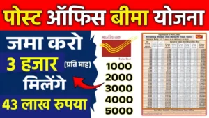 पोस्ट ऑफिस की धांसू स्कीम: हर महीने ₹3000 जमा करो, कुछ साल बाद सीधे ₹43 लाख ले जाओ – ना टेंशन, ना रिस्क!